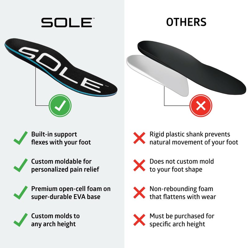 SOLE Active Thick Insoles - Custom Moldable Orthotic Support for Any Arch Type, Plantar Fasciitis Relief - Mens Size 11/Womens Size 13, Regular, 1 Pair - Image 4